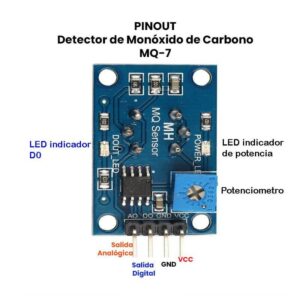 Mq-7 Modulo Sensor De Monoxido De Carbono Detector Mq7