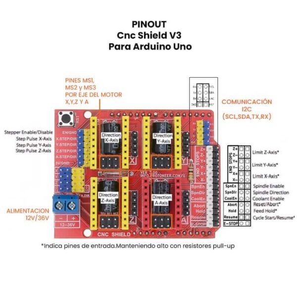 CNC Shield V3 Para Arduino Uno