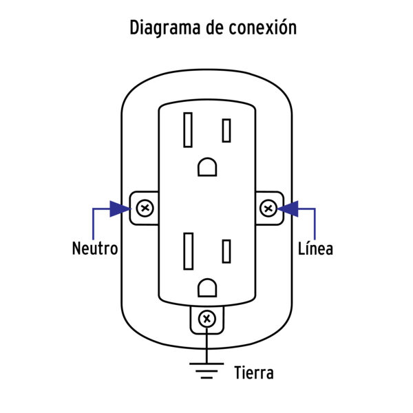 Contacto de sobreponer duplex 2 polos tierra