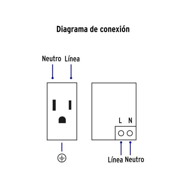 Placa armada blanca contacto y 2 puertos USB Lisboa Blanco