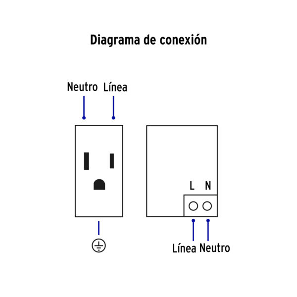 Placa armada negra contacto y 2 puertos USB Lisboa Negro
