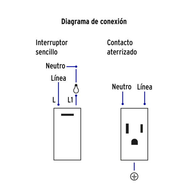 Placa Armada 1 Interruptor 1 Contacto Española Blanco