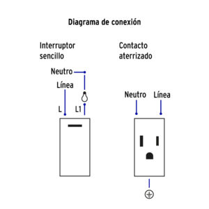 Placa armada 1 Interruptor 1 Contacto Española Blanco