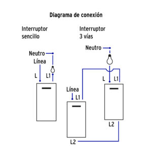 Placa armada 2 interruptores 1 de Escalera 3 vias Española blanco