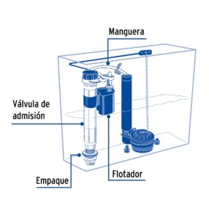Valvula de llenado ajustable de plastico para tanque bajo wc