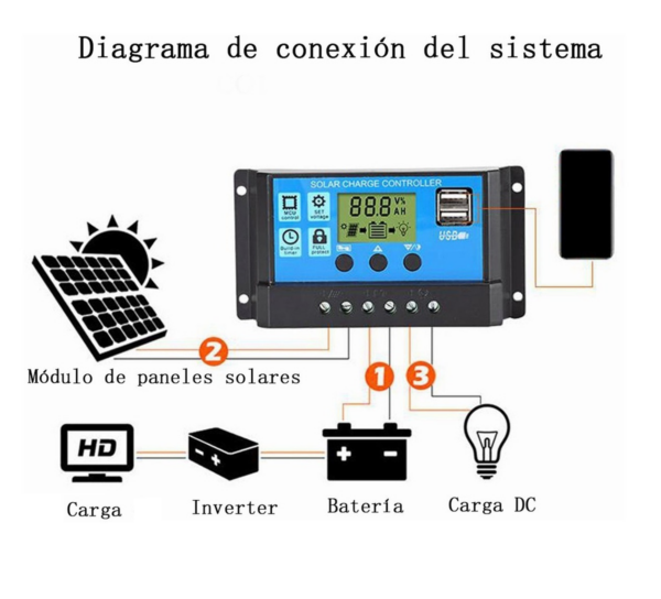 Controlador de Carga Solar 30A PWM 12v 24v con USB