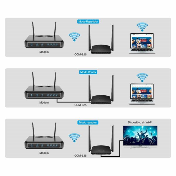 Repetidor - Router Wi-Fi 300Mbps hasta 20m de cobertura