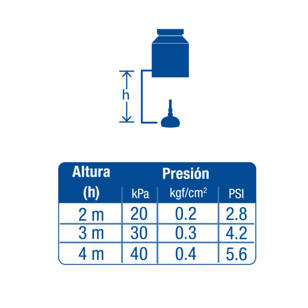 Regadera redonda, ABS, 4-1/4", con brazo, Basic