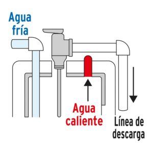 Valvula de alivio de 3/4