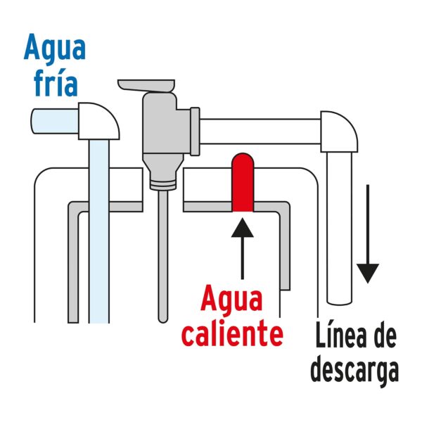 Valvula de alivio de 3/4" para boiler, 150psi