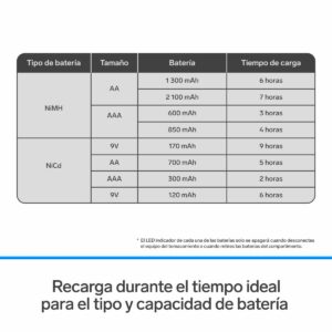 Cargador para pilas AA, AAA, 9V cuadrada, incluye 4 pilas recargables AA