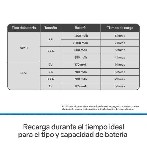 Cargador para pilas AA, AAA, 9V cuadrada, incluye 4 pilas recargables AA