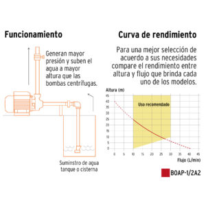 Bomba electrica periferica para agua 1/2 HP