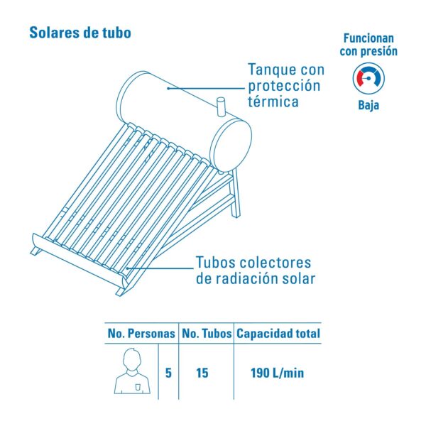 Calentador de agua solar 15 tubos 180L 5 personas