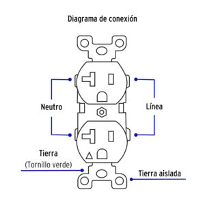 Contacto duplex, tierra aislada, 20 A, linea standard