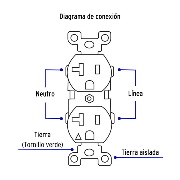 Contacto duplex, tierra aislada, 20 A, linea standard