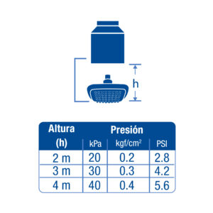 Regadera cuadrada, plastica, 6