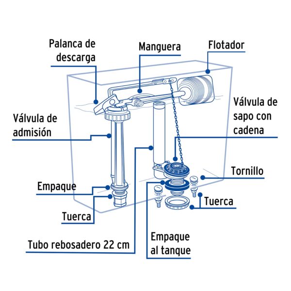 Juego completo de accesorios de plastico para tanque bajo