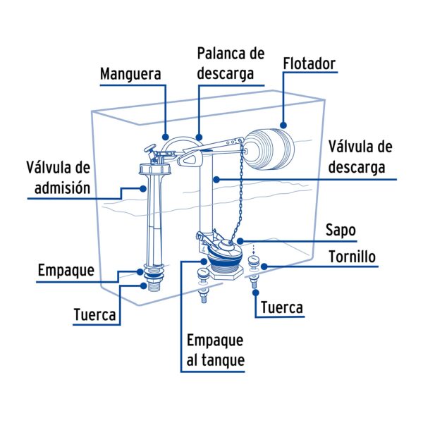 Juego de accesorios para tanque bajo, economico