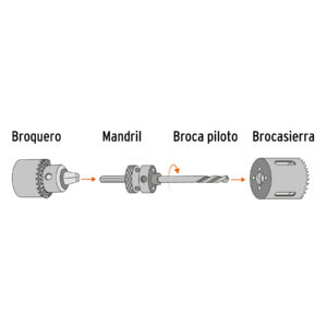 Brocasierra bimetalica 1-1/2