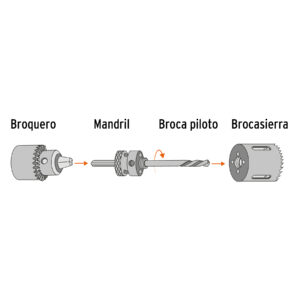 Brocasierra bimetalica 1-1/4