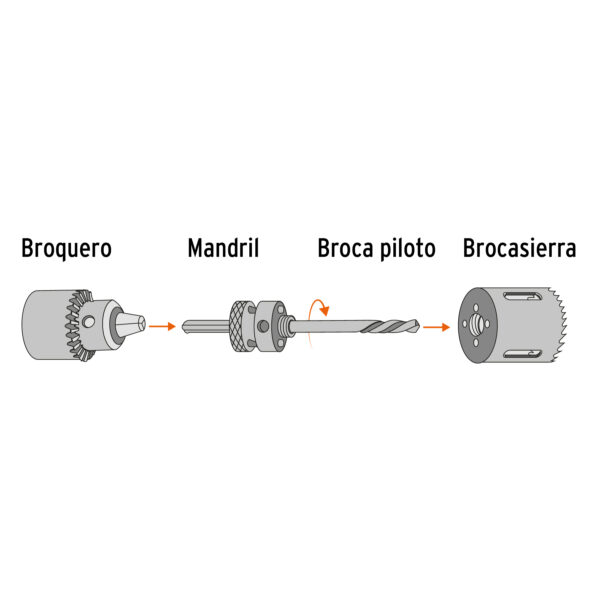 Brocasierra bimetalica 1-1/4"