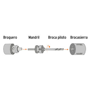 Brocasierra bimetalica 3