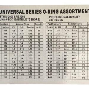 Empaque O-Ring Medida R21 a R32 (Precio por 1 Pieza) Oring