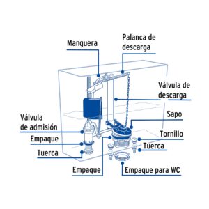 Juego de Accesorios para Tanque WC Valvula Flotador de 2