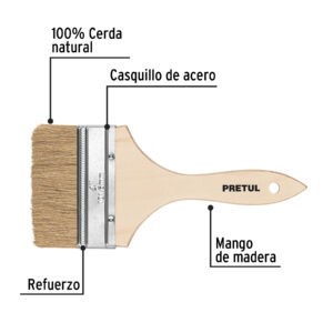 Brocha economica, mango de madera, 4", Pretul