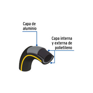 Metro de manguera para gas de 3/8" PE-AL-PE