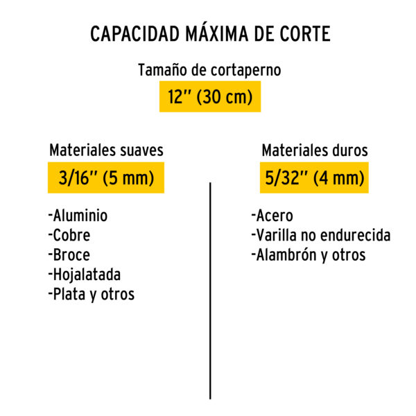 Cortapernos de 12" Pretul
