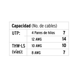 Canaleta de 1 via 17x35mm de 2m
