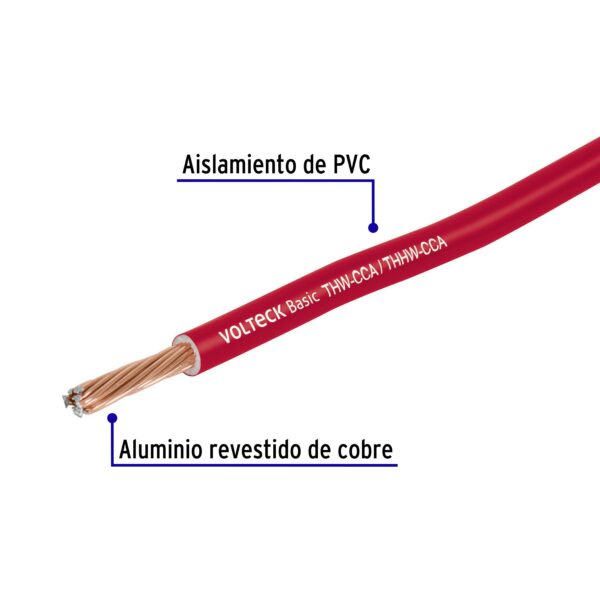 Rollo de 100 metros de cable THW CCA 12 AWG rojo, Basic