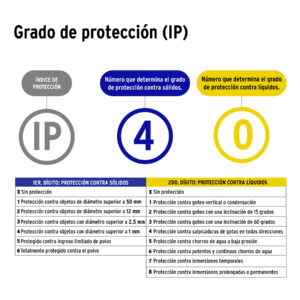 Luminario para gabinete, 6 W, 6500K, Led