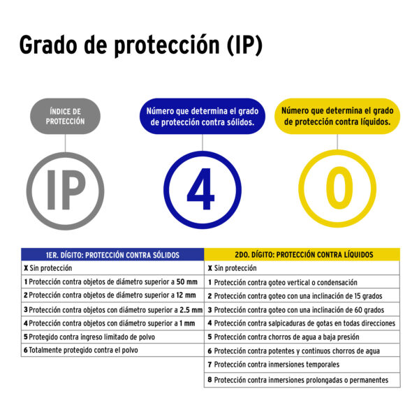 Luminario para gabinete, 6 W, 6500K, Led