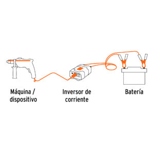 Inversor de corriente de 120w