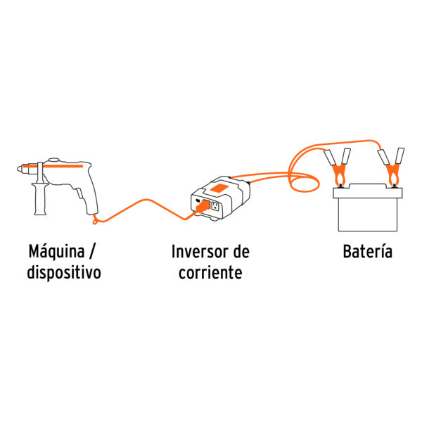 Inversor de corriente de 120w