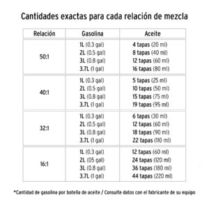 Aceite para motor de dos tiempos de 60ml