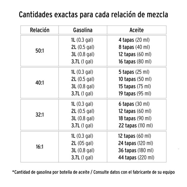 Aceite para motor de dos tiempos de 60ml