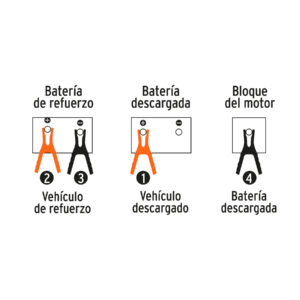 Cables pasa corriente de 3m calibre 8awg 225A Truper