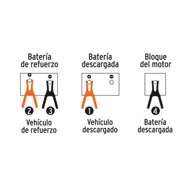Cables pasa corriente de 3m calibre 8awg 225A Truper