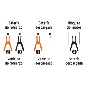 Cables pasa corriente de 3.5m calibre 6awg 350A Truper