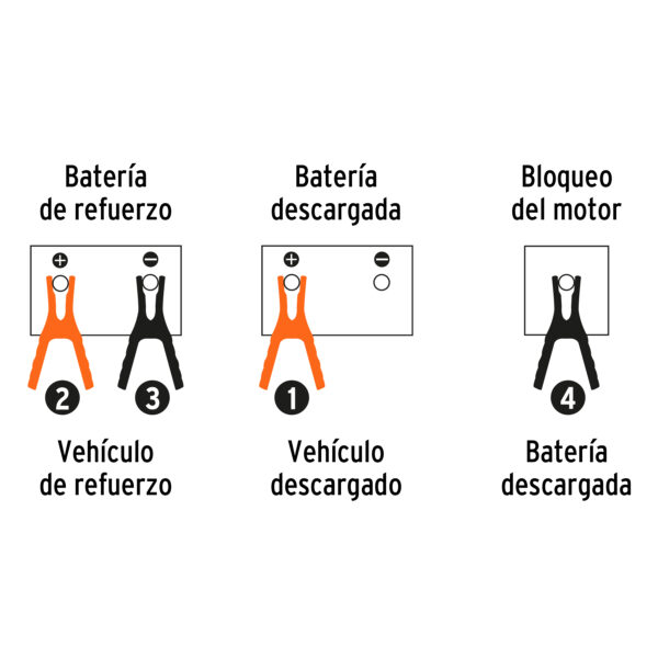 Cables pasa corriente de 3.5m calibre 6awg 350A Truper
