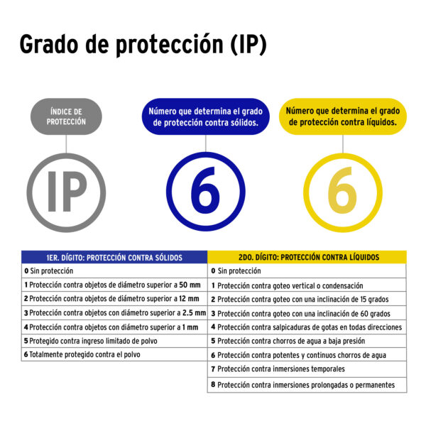 Kit video vigilancia 4 canales 4 camaras 5MP Disco 1TB