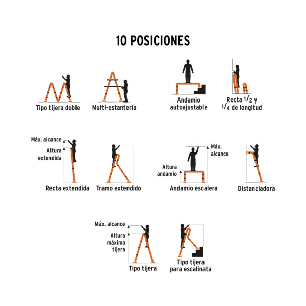 Escalera multiposicion, 12 peldaños, Tipo I