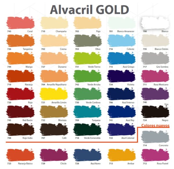 Pintura Vinilica Alvacril Plastificada Sanitada Azul Griego 1L