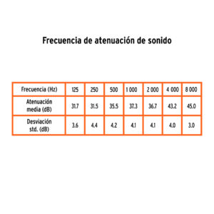 Bote 30 Pares de con tapones auditivos desechables de espuma